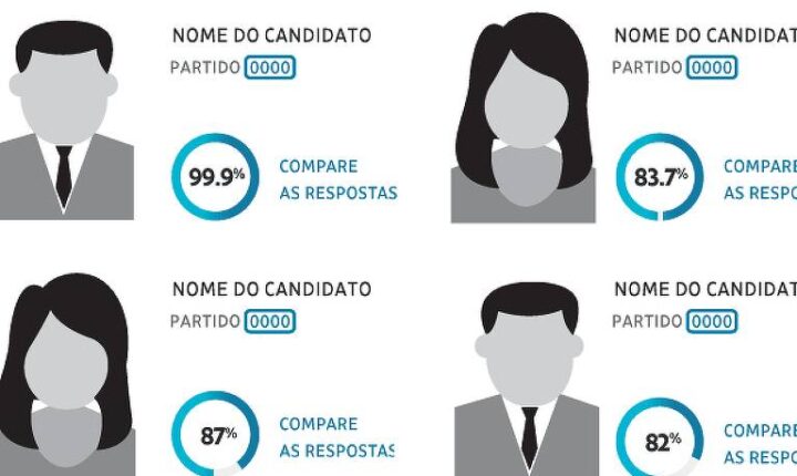 Ferramenta Match Eleitoral auxilia eleitores de São Paulo na escolha de candidatos