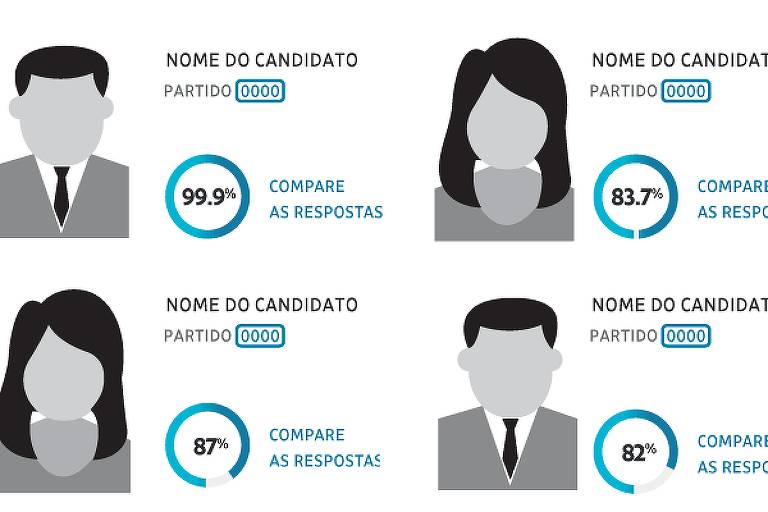 Ferramenta Match Eleitoral auxilia eleitores de São Paulo na escolha de candidatos