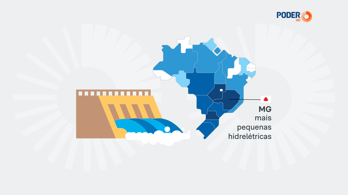 Brasil tem 1.070 pequenas hidrelétricas em estudo e potencial de 13,4 GW