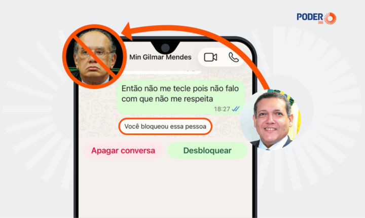 Gilmar Mendes ameaça Kassio Nunes Marques, que o bloqueia no Zap