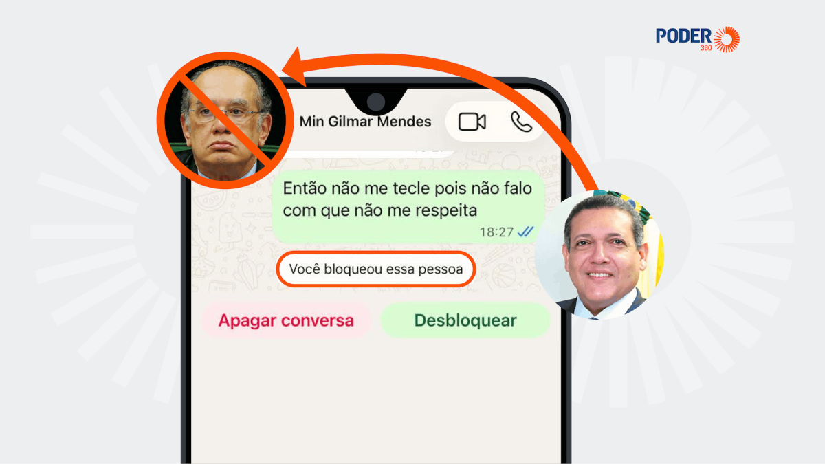 Gilmar Mendes ameaça Kassio Nunes Marques, que o bloqueia no Zap