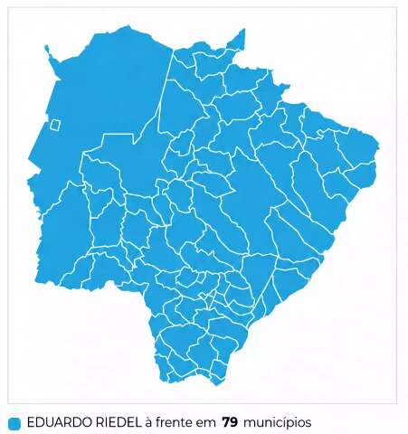 Paraíso das Águas deu maior percentual a Riedel, que venceu em todo o MS