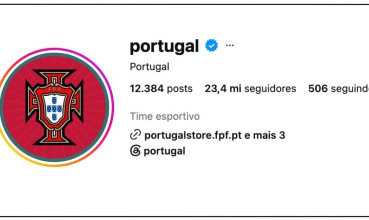 Seleção de Portugal perde seguidores no Instagram após caso envolvendo CR7