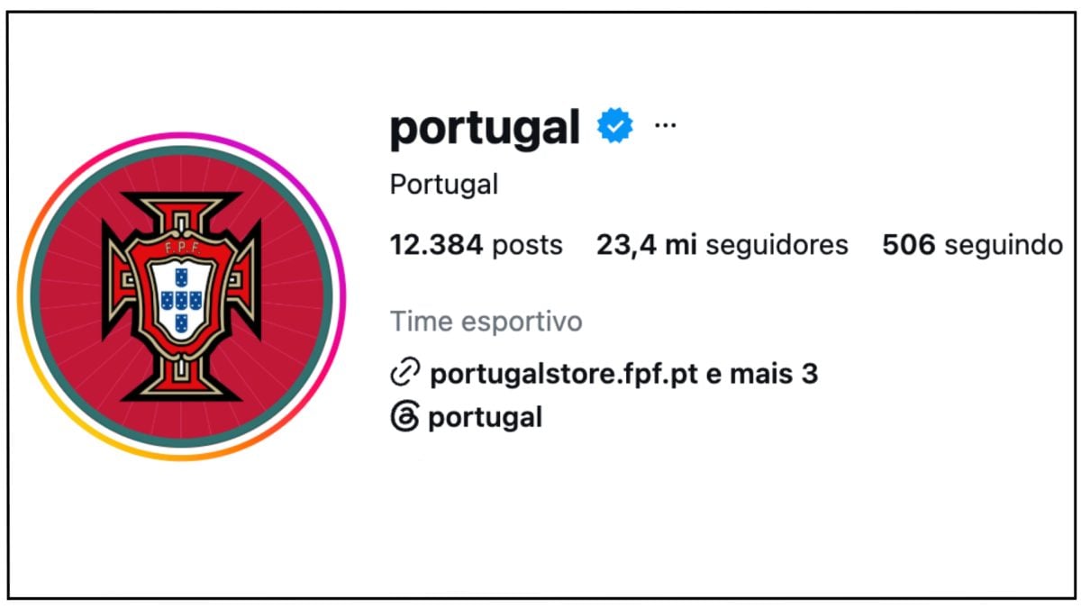 Seleção de Portugal perde seguidores no Instagram após caso envolvendo CR7