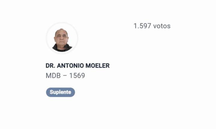 Dois candidatos com mandados de prisão em aberto ficam como suplentes nas eleições de 2026