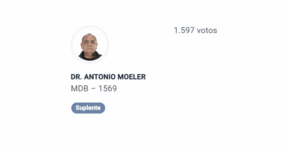 Dois candidatos com mandados de prisão em aberto ficam como suplentes nas eleições de 2026