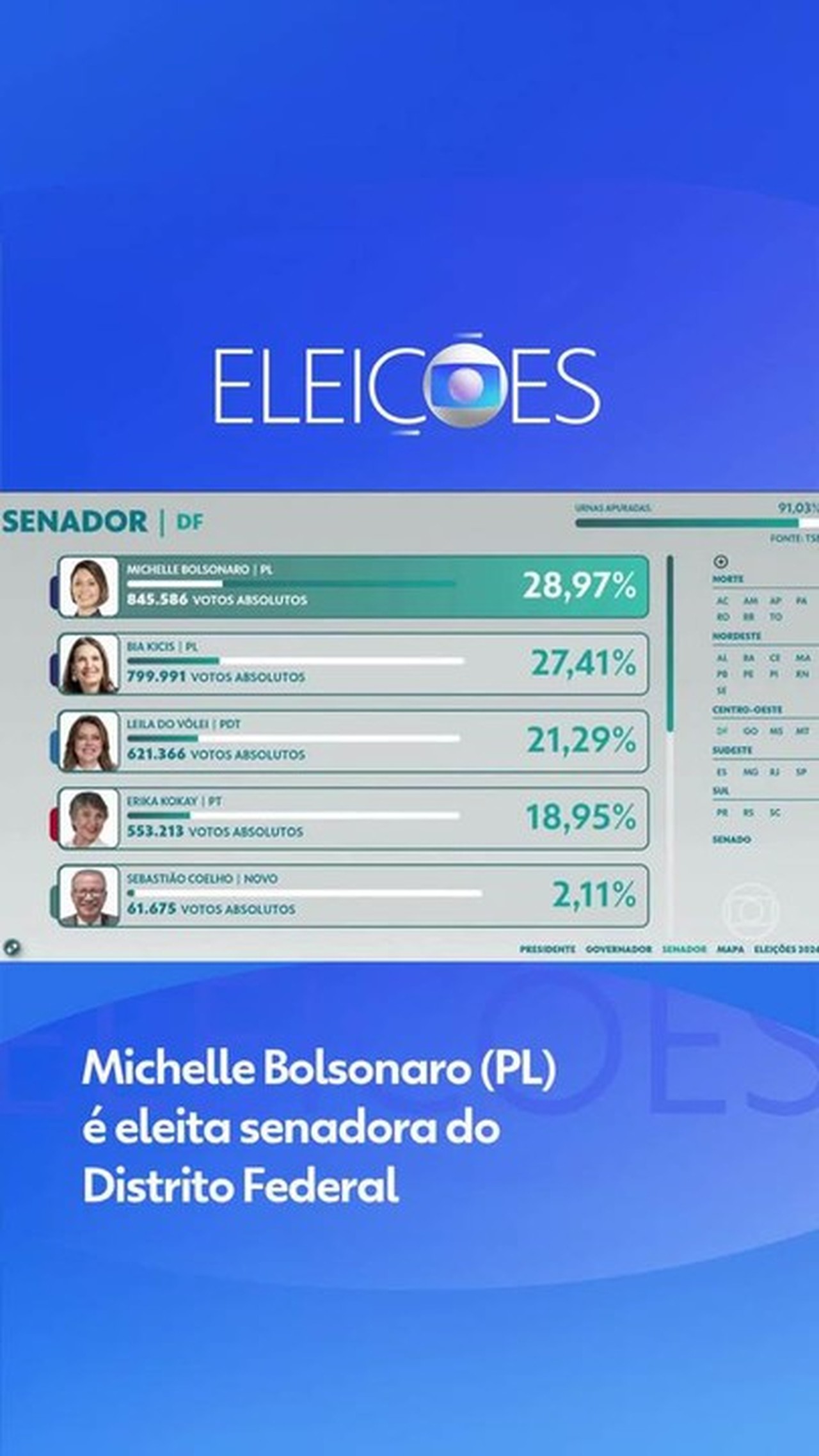 Eleições 2026: veja os estados que elegeram mais e menos mulheres para o Congresso e assembleias